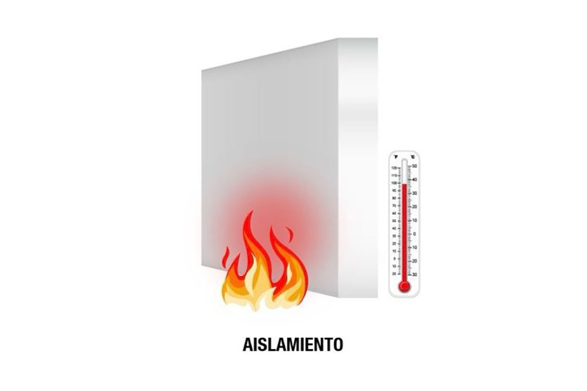 Materiales Ignífugos